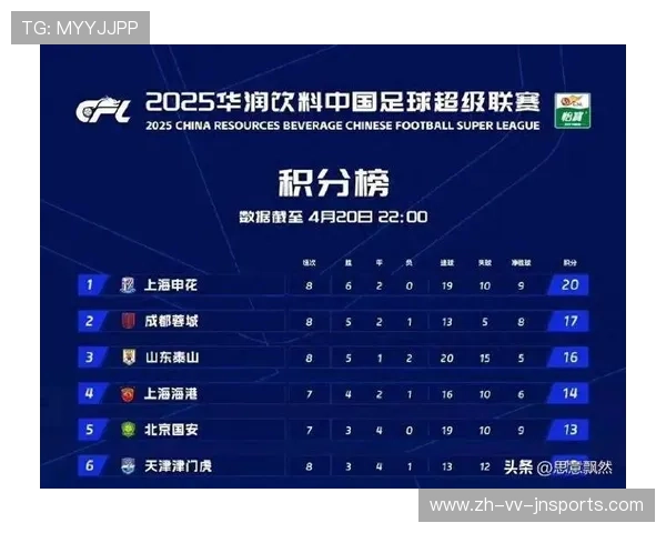 中超预备队2025赛季赛程安排及赛事重点解析 中超预备队2025赛季赛程安排及赛事重点解析