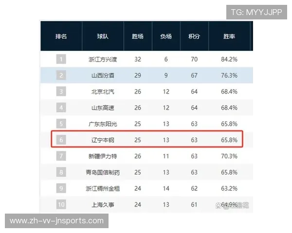 当前CBA一共有多少支球队？官方数据与变动情况